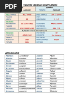 Vocabulario Verbos Inglés