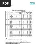 Cable Laoding Details