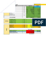 Statistik Budget Januari