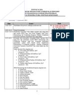 Susunan Acara Pelantikan 2 Feb 23