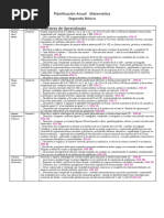 Planificación Anual Matemática