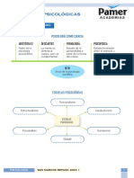 Psicología - Repaso - Introductorio - Teorías Psicológicas