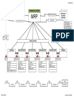 Visio-VSM Assignment