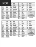 PDF Tabela de Cations e Anions - Compress