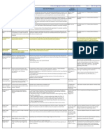 IAQG KPI Examples