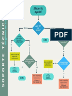 Diagrama de Flujo de Soporte Tecnico