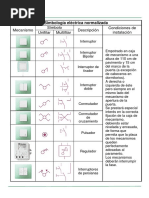 Símbología Eléctrica Normalizada