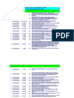 Daftar Data Update Maret2004