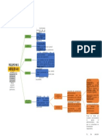 Mapa Conceptual Responsabilidad Fiscal