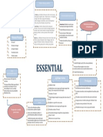 Mind Mapping Essensial Vanya Tio Anataya XI-TKC2-2