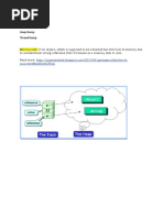 Heap Dump - Thread Dummp-Jvm-GC