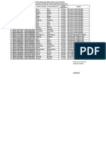 Data Pengajuan RTLH 2019