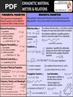 Summary of EM Material Parameters 1