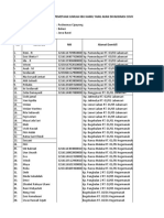 Draft Formulir Pemetaan Vaksin Bumil