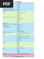 CV Vocabulary Handout