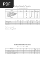 Customer Satisfaction Tabulation