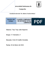 Cuadro Comparativo de Estados Totalitarios y Liberales