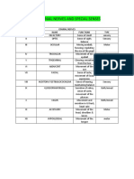 CRANIAL NERVES and SPECIAL SENSES