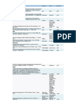 Culture Ireland Funding 2023 - Sheet2