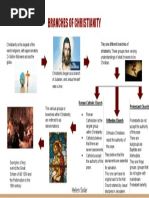 Branches of Christianity