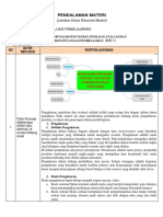 LK Pendalaman Materi KB 1 Modul 9