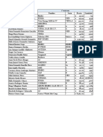 Tarea N°01 Emisoras Seleccionadas (S01)