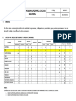 Aforo de Areas de Trabajo Por Sucursal CH4.