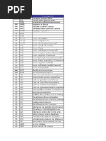 Vsip - Info Transacciones Sap SD PDF Free