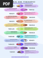 Línea de Tiempo Constituciones Politicas de Colombia