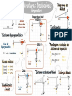 Mapa Mental - TEORIA DAS ESTRUTURAS