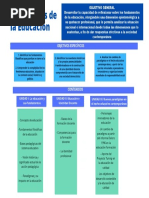 Fundamentos Educación Mapa