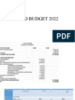 Ceid Budget 2022