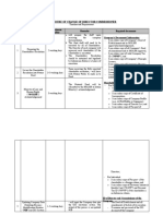 Procedure of Change of Director