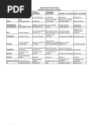 Revision Schedule