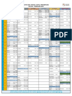 Jadwal Kapal Penumpang Februari 2023