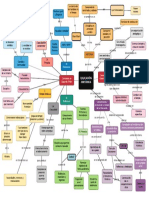 Mapa Conceptual KFCL Historia