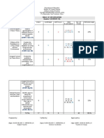 Table of Specification