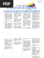 Cuadro Comparativo