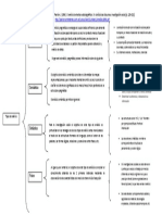 Tipos de Analisis