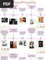 Línea de Tiempo Historia Del Microscopio