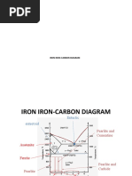 Iron Carbon Diagram