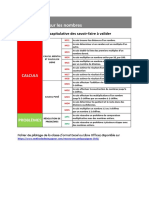 CM1 U03 Validation