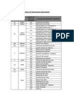 Tabla Derivados Granarios