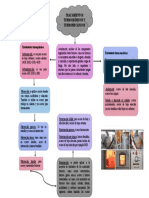 Tratamientos Termoquímicos y Termomecánicos