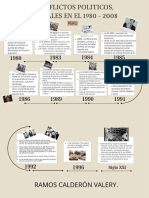 Conflictos Politicos, Sociales en El 1980 - 2008