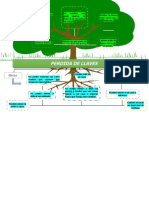 Arbol Causa Y Efecto