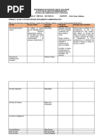 Formato Tabla de Doble Entrada Escuelas de Administración