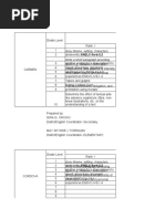 Top Three Least Mastered Competencies in English Q1 SY 2022