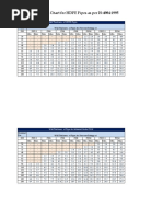 HDPEThickness Chart