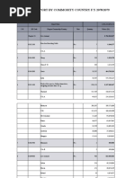 Countries Import